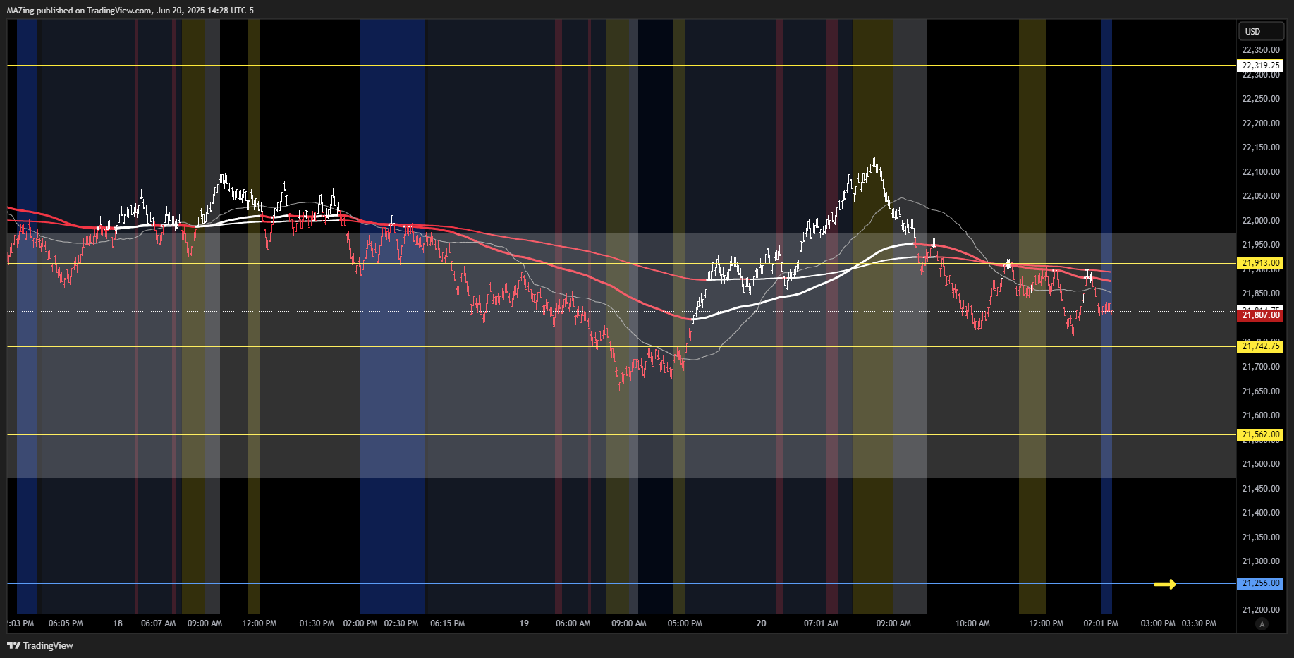 CME_MINI:NQ1! Chart Image by MAZing