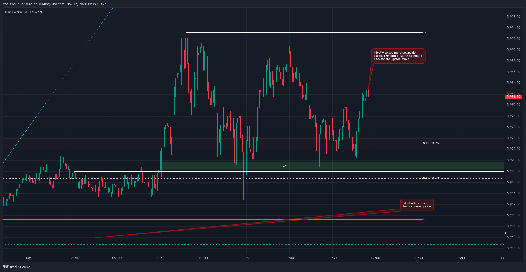 CME_MINI:ESZ2024 Chart Image by Yoo_Cool
