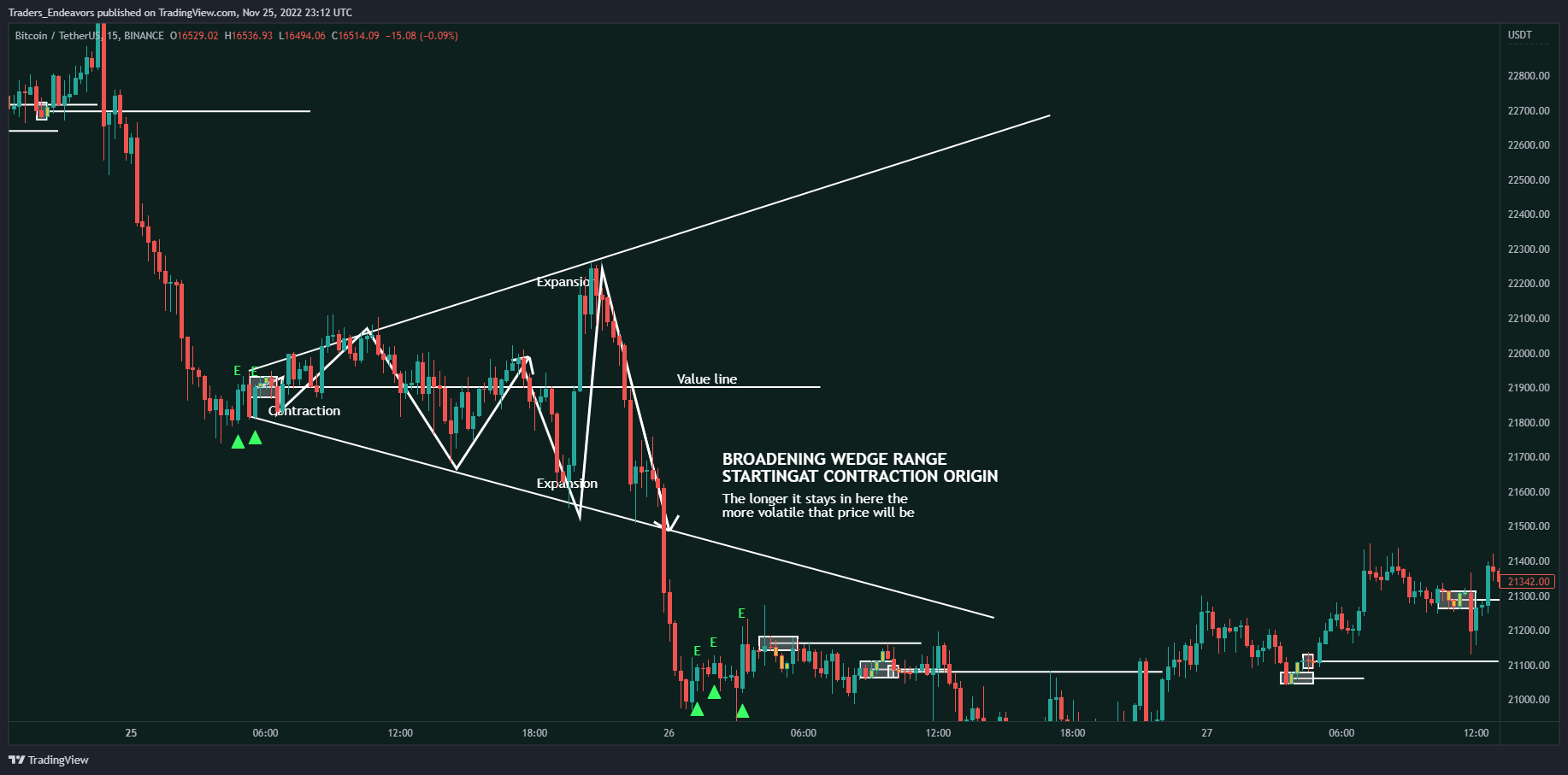 BINANCE:BTCUSDT Chart Image by Traders_Endeavors
