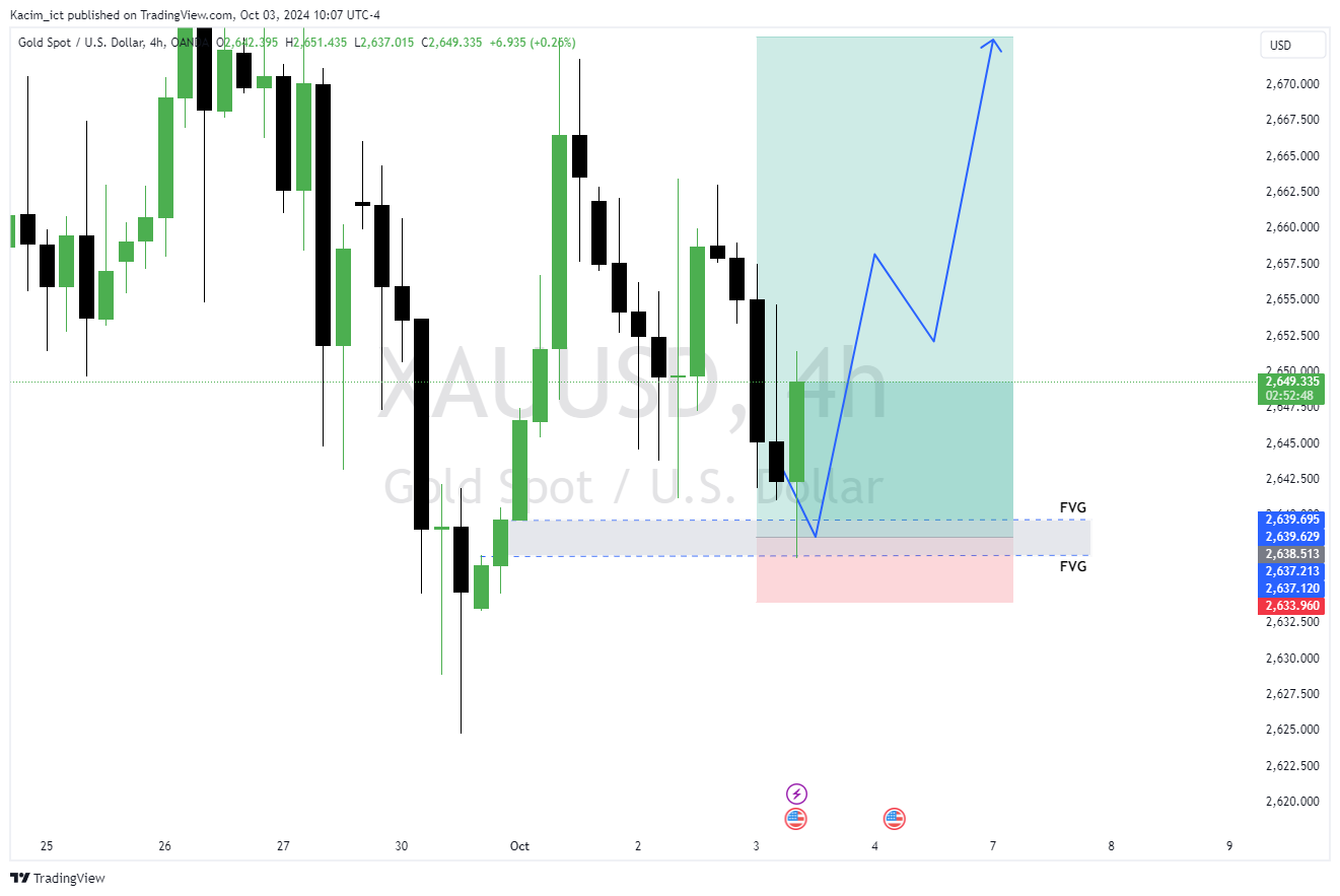 OANDA:XAUUSD Chart Image by Kacim_ict