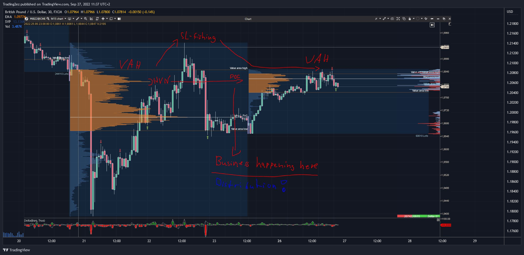 FX:GBPUSD Chart Image by Trading2ez
