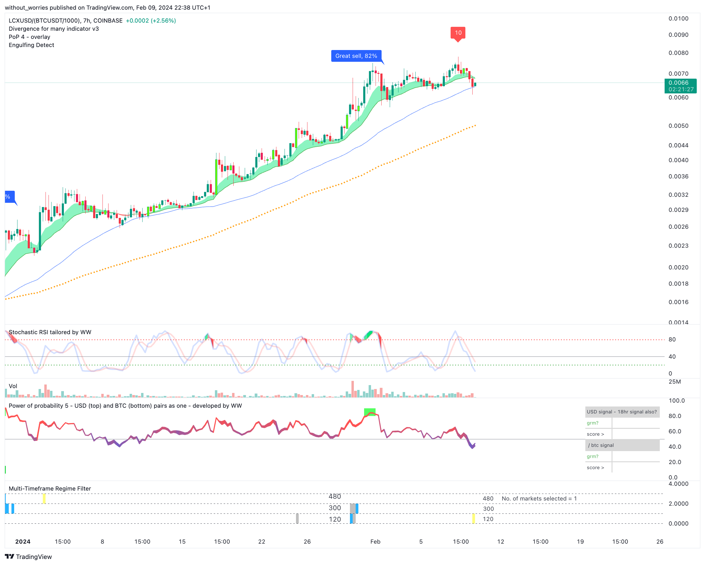 COINBASE:LCXUSD/(BINANCE:BTCUSDT/1000) Chart Image by without_worries