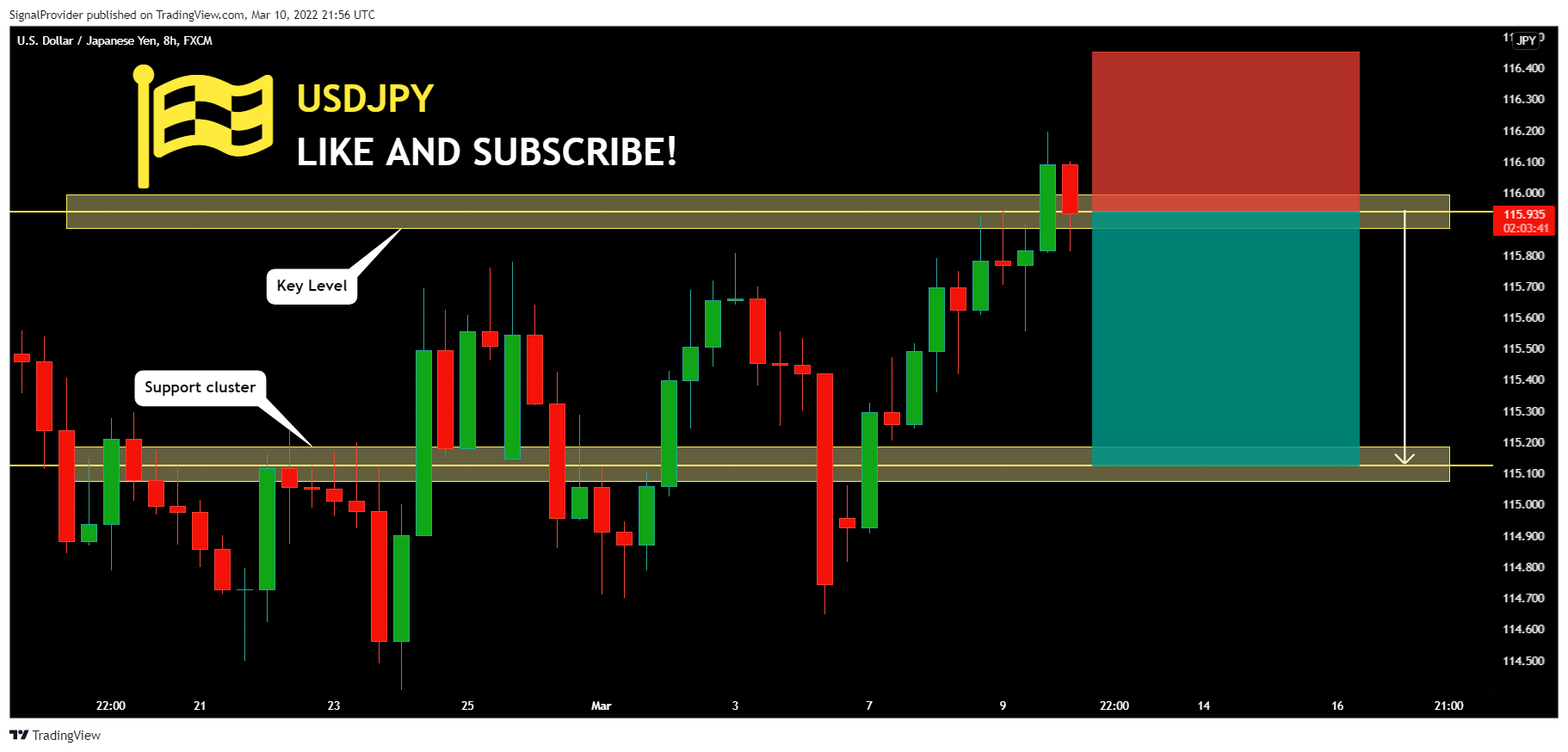 FX:USDJPY Chart Image by SignalProvider