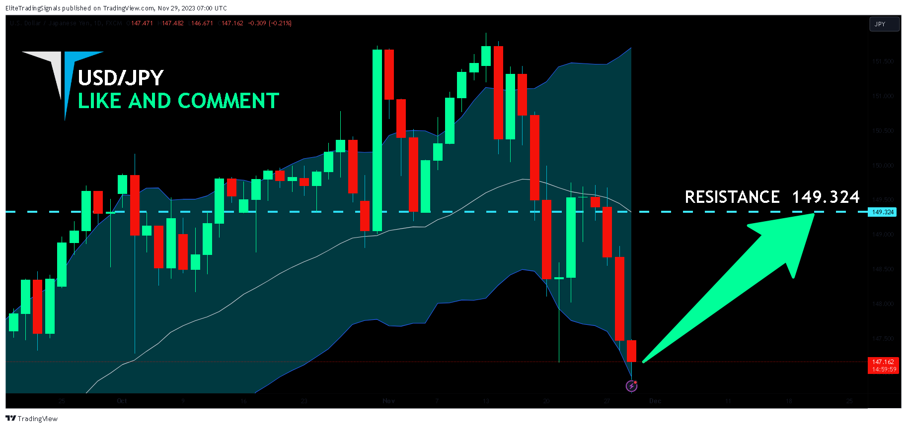 FX:USDJPY Chart Image by EliteTradingSignals