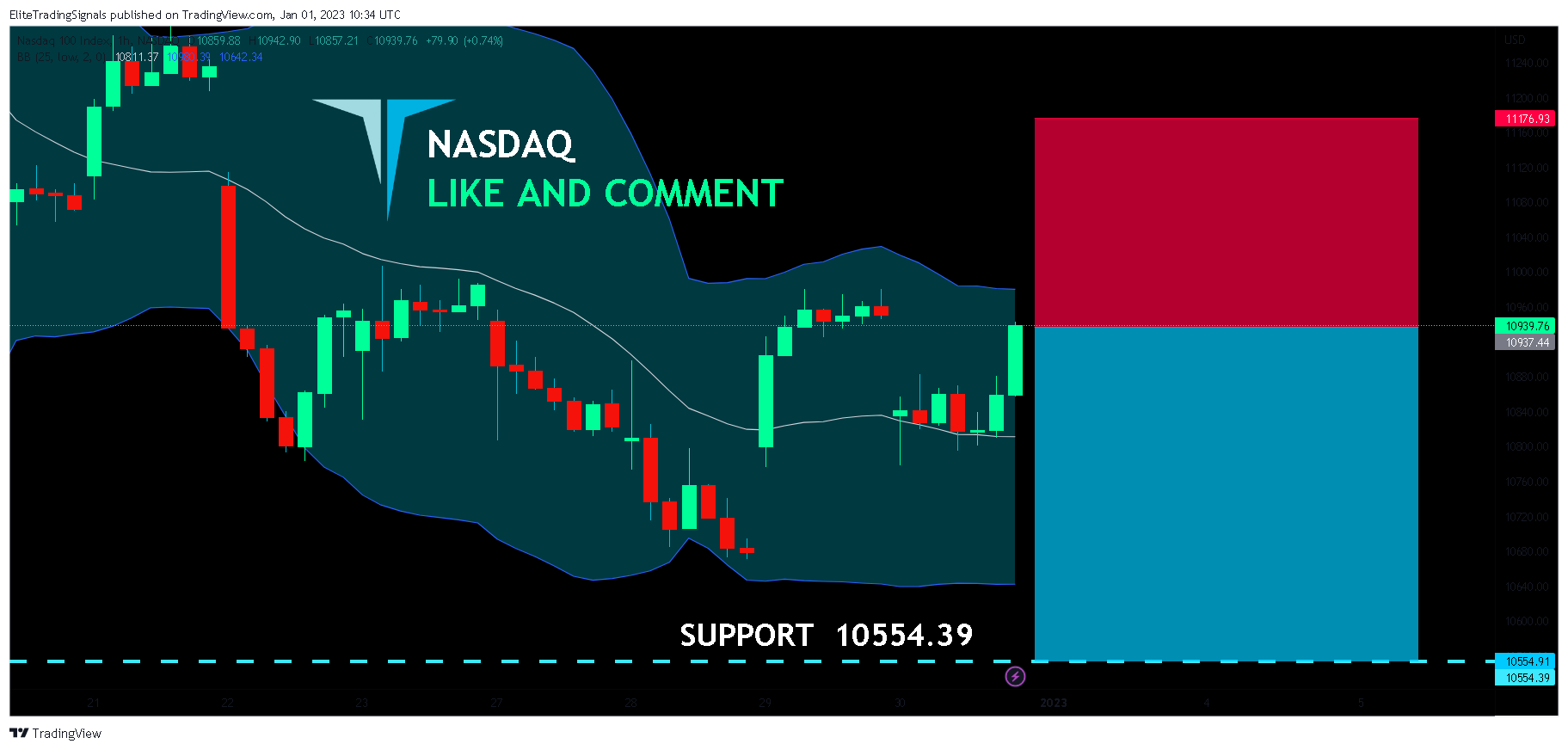 NASDAQ:NDX Chart Image by EliteTradingSignals
