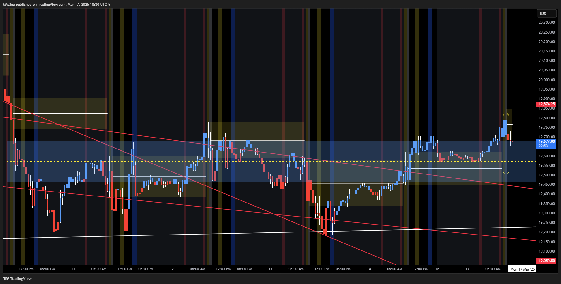 CME_MINI:NQ1! Chart Image by MAZing
