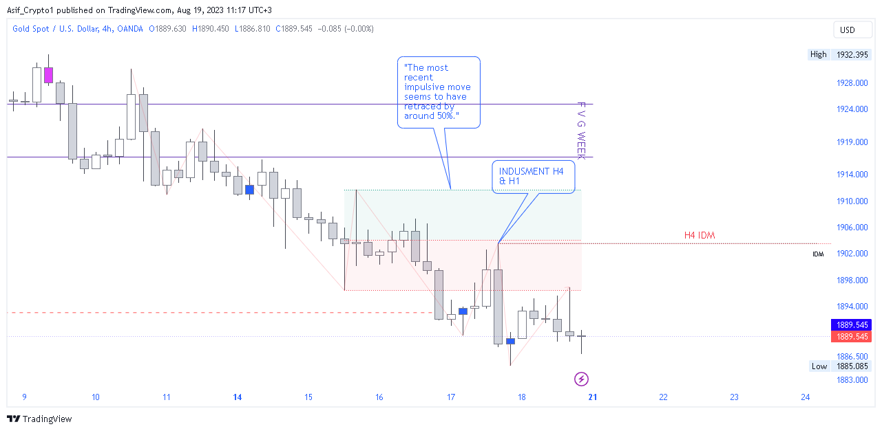 OANDA:XAUUSD Chart Image by Asif_Brain_Waves