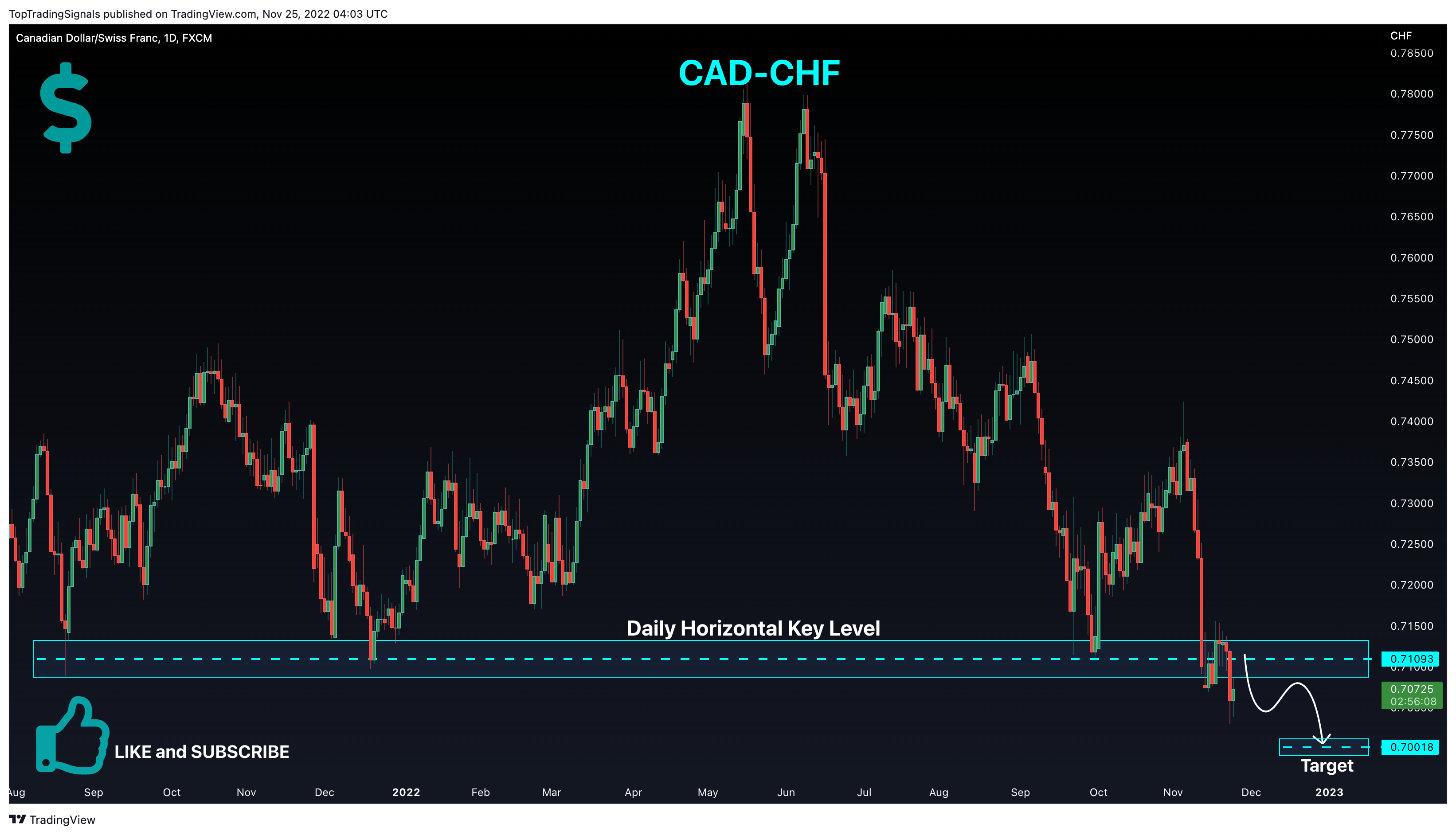 FX:CADCHF Chart Image by TopTradingSignals