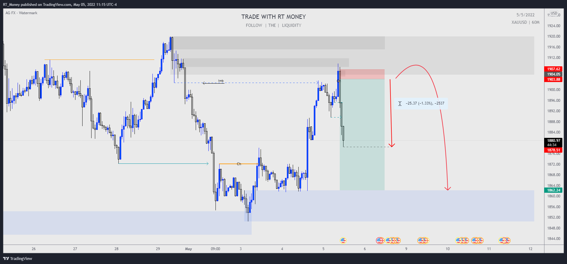 FOREXCOM:XAUUSD Chart Image by RT_Money