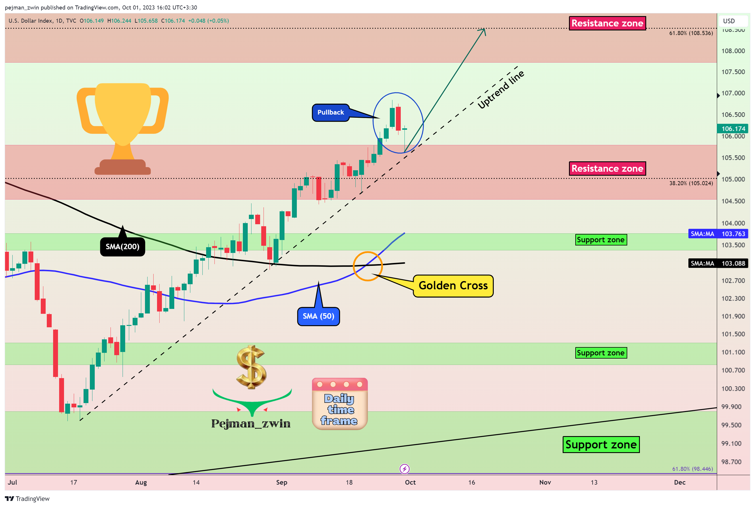 TVC:DXY Chart Image by pejman_zwin