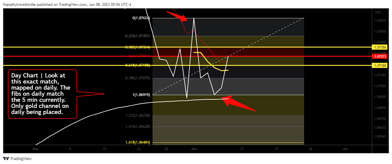 CAPITALCOM:EURUSD Chart Image by PopiaMytravelbirdie