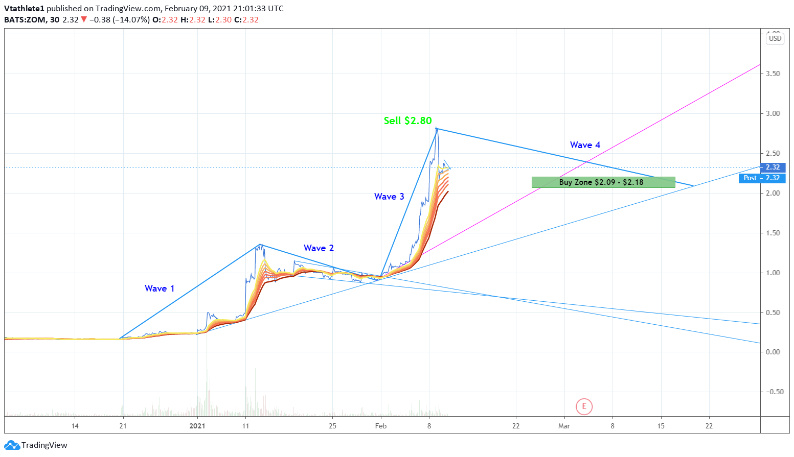  Chart Image