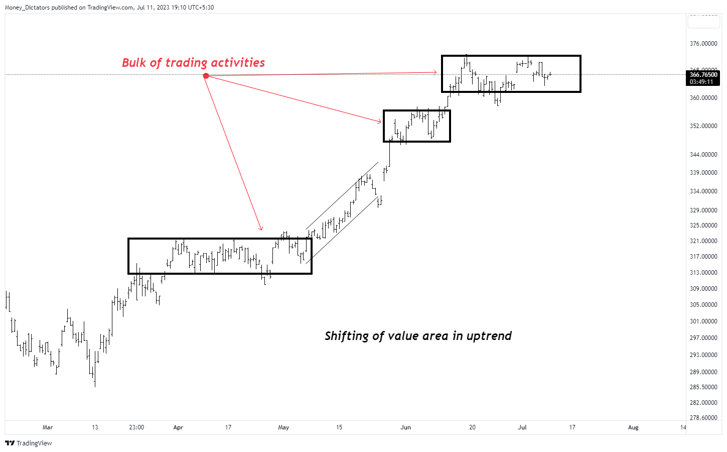 PYTH:QQQ Chart Image by Money_Dictators