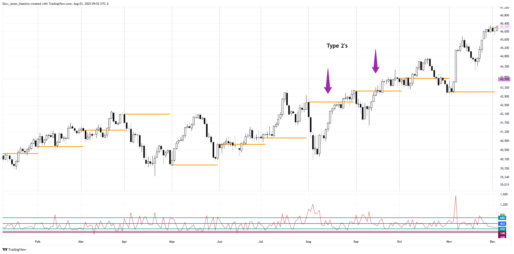 CBOT_MINI:YM1! Chart Image by Dow_Jones_Maestro