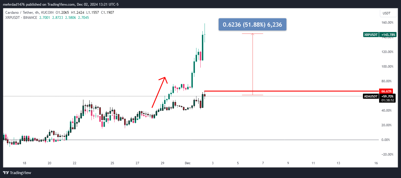 KUCOIN:ADAUSDT Chart Image by mehrdad1476