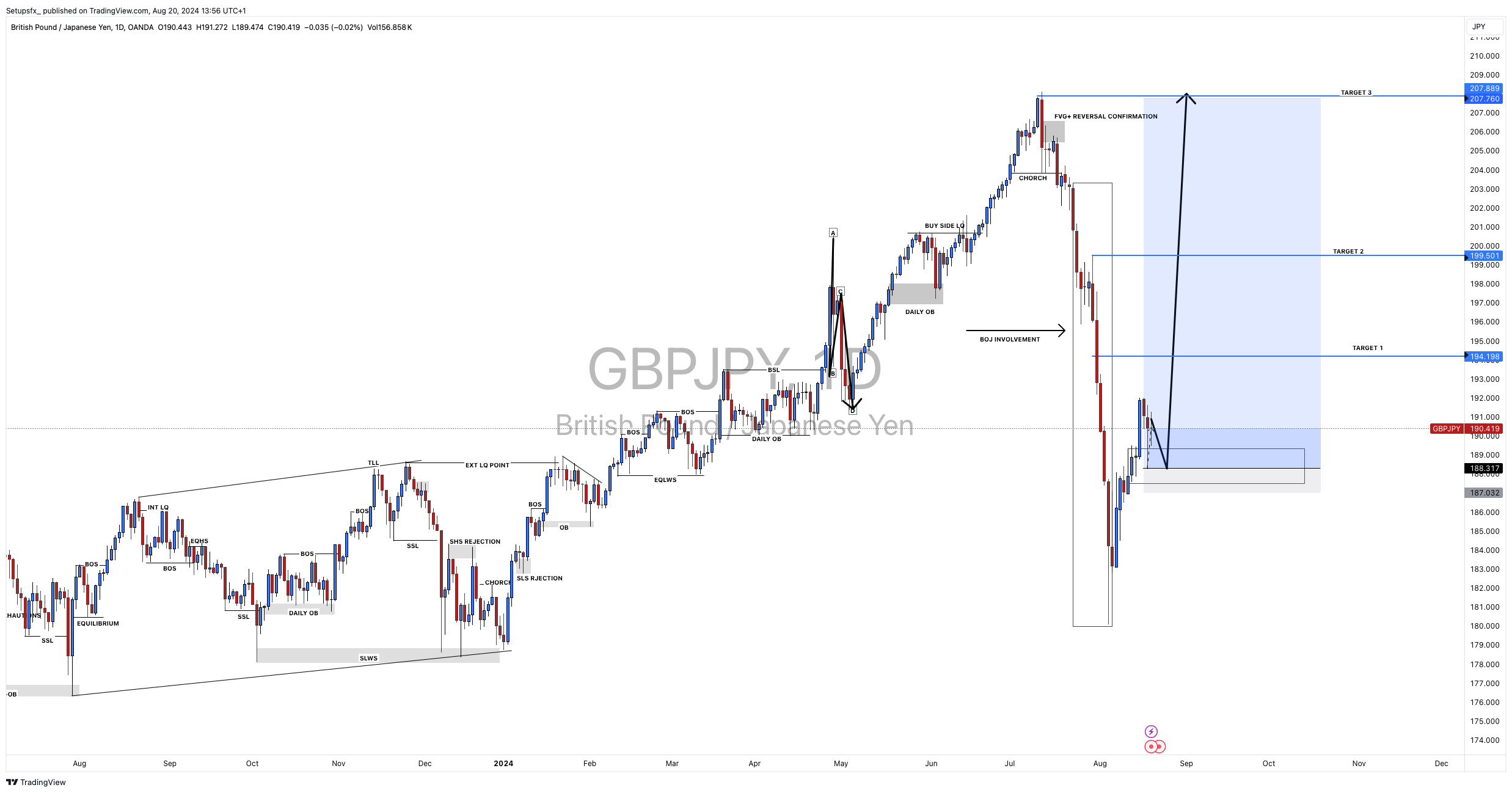 OANDA:GBPJPY Chart Image by Setupsfx_