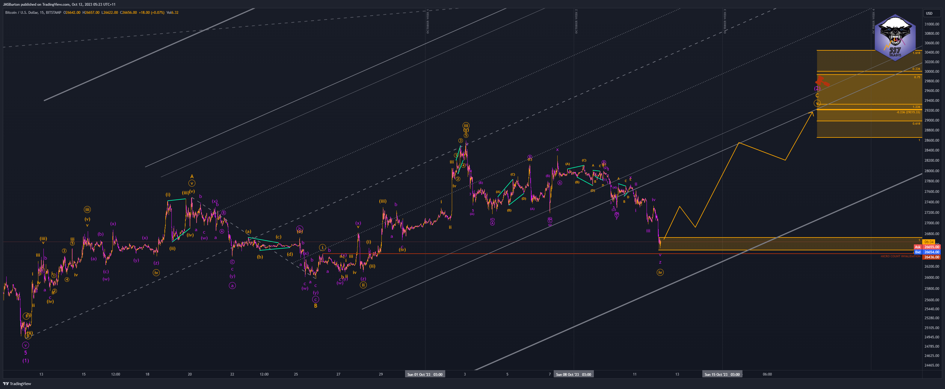 BITSTAMP:BTCUSD Chart Image by JMSBurton