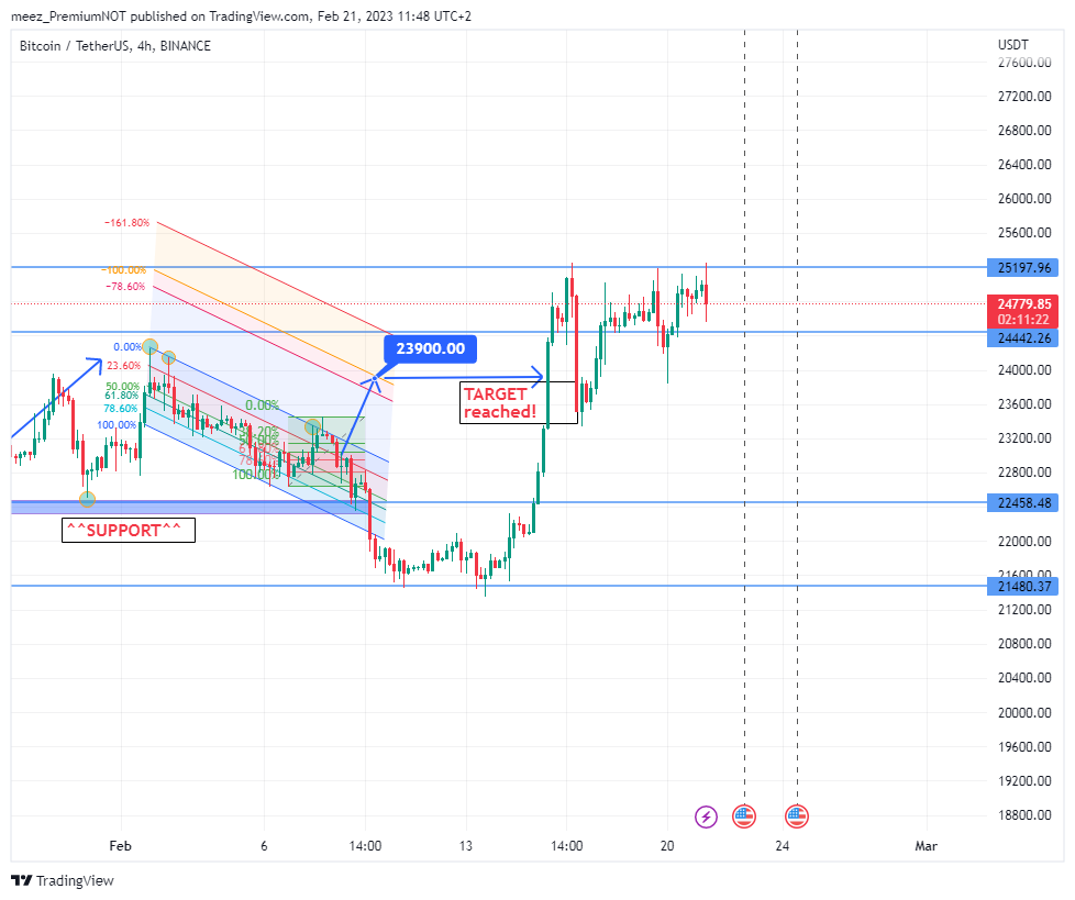 BINANCE:BTCUSDT Chart Image by meez_PremiumNOT