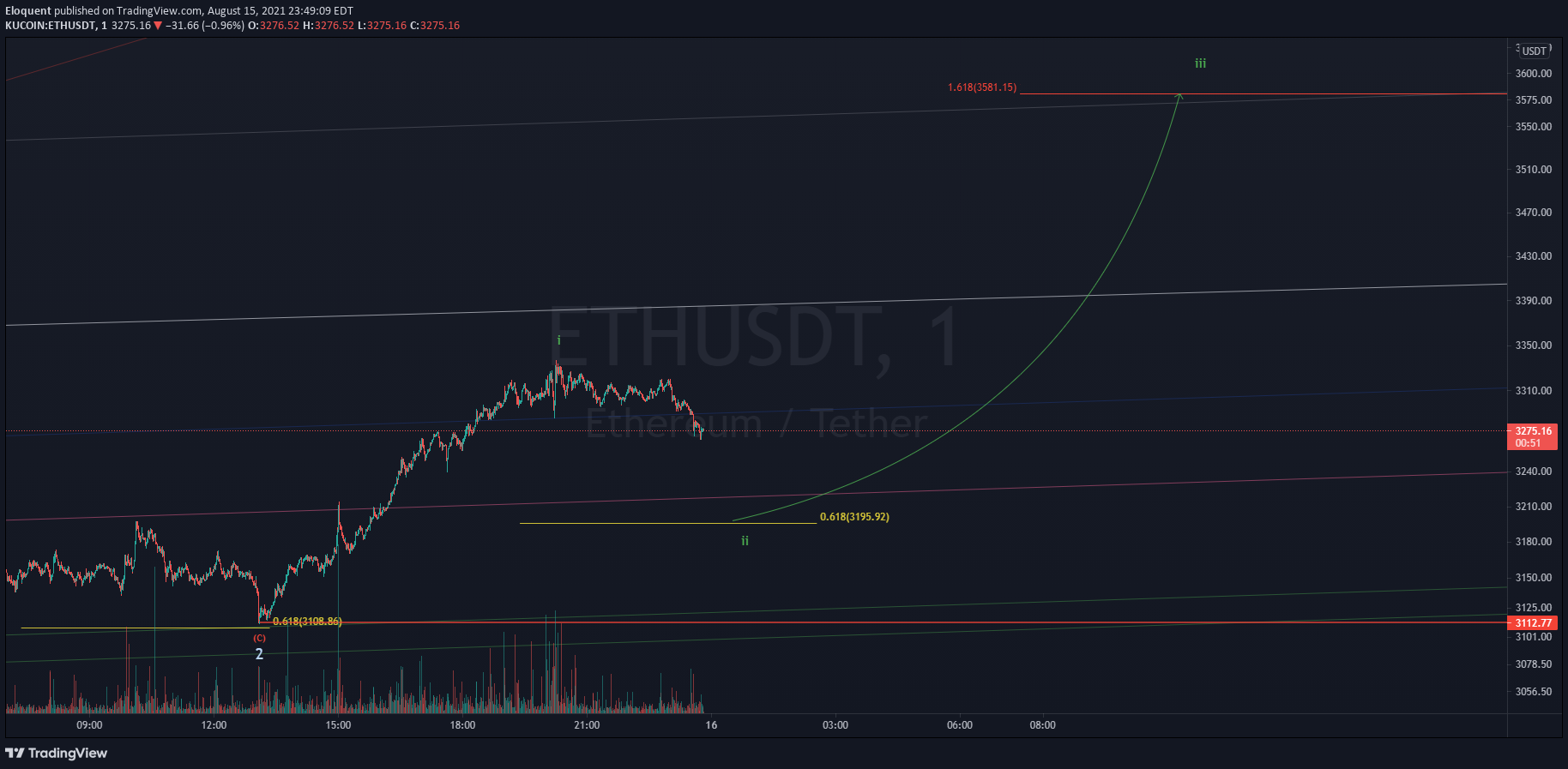  Chart Image