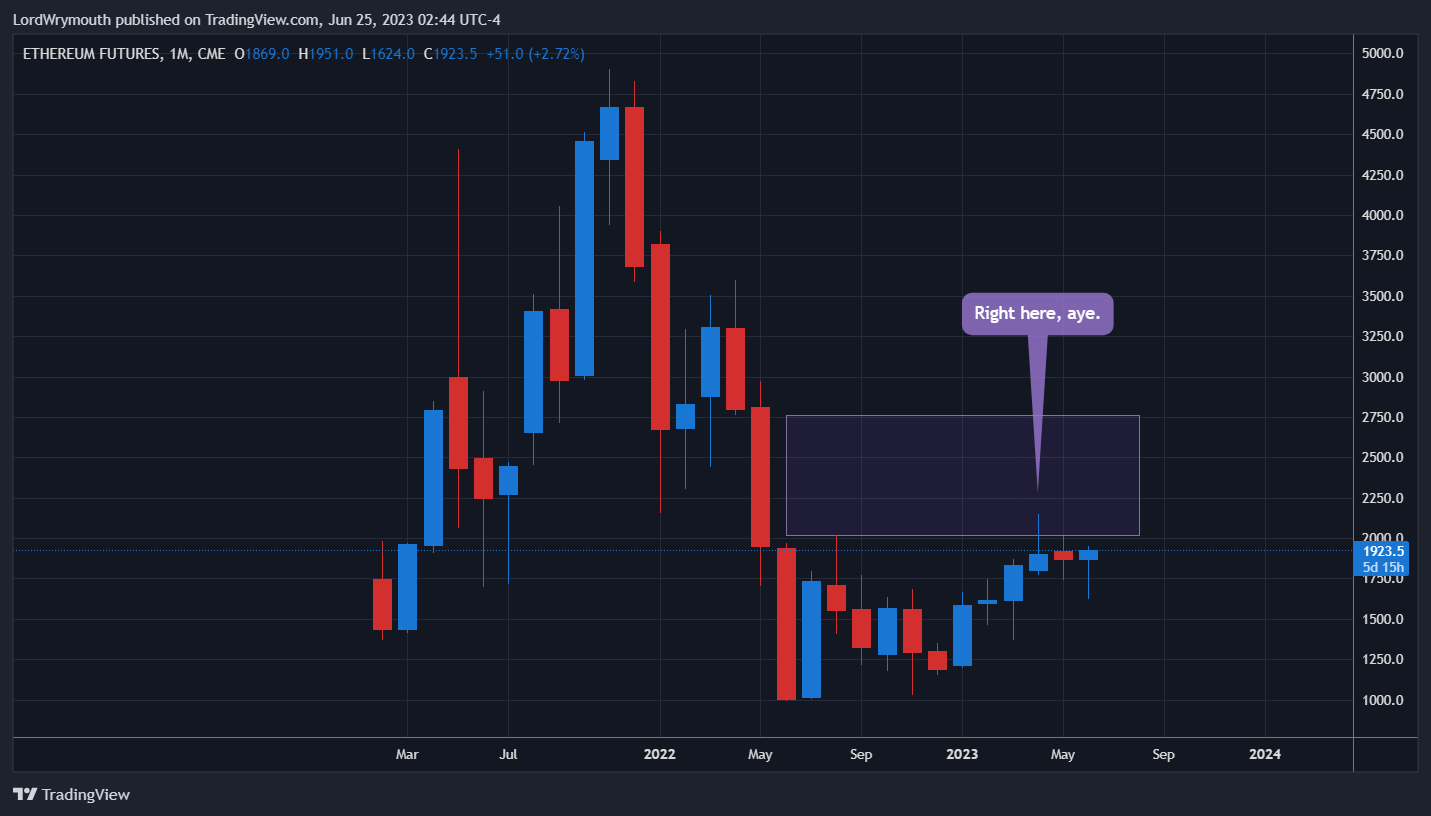 CME:ETH1! Chart Image by LordWrymouth