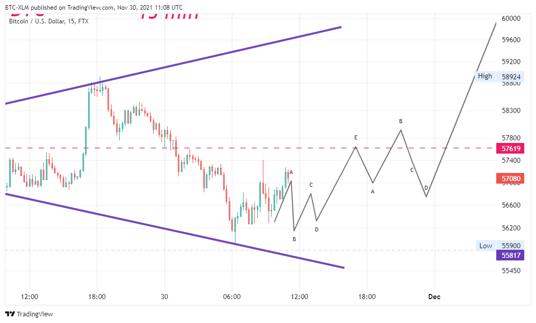 FTX:BTCUSD Chart Image by BTC-XLM