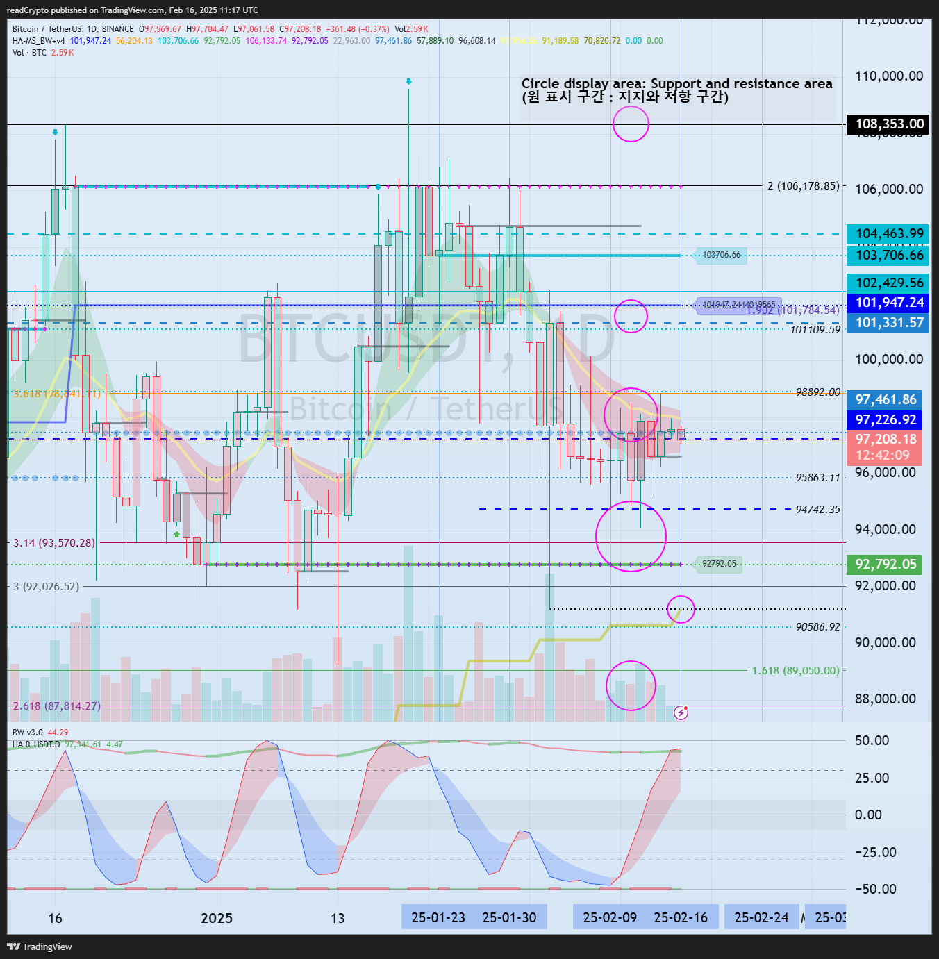BINANCE:BTCUSDT Chart Image by readCrypto