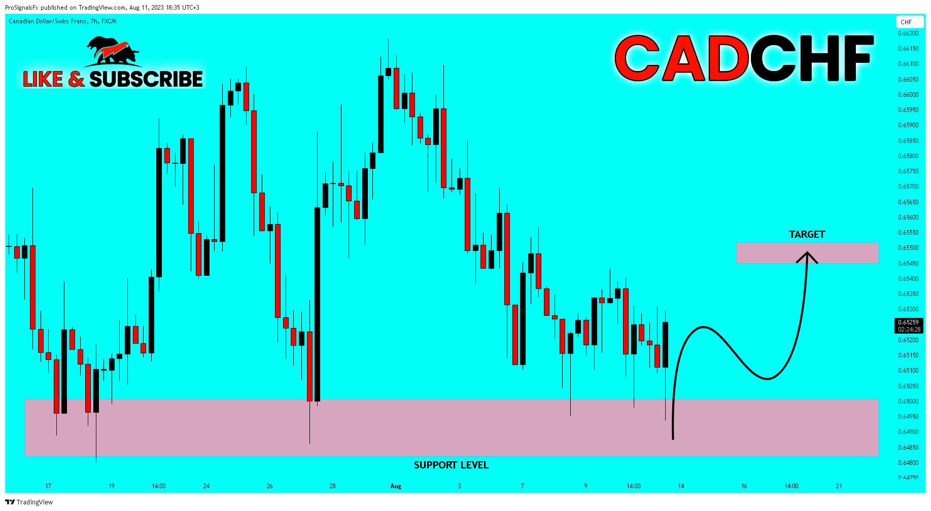 FX:CADCHF Chart Image by ProSignalsFx