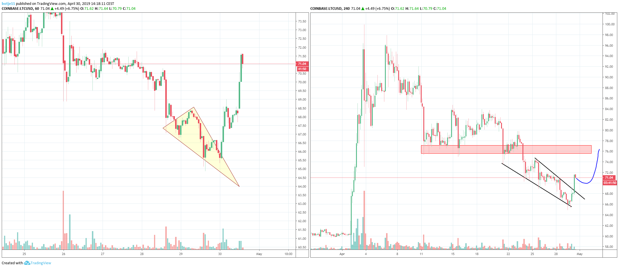  Chart Image