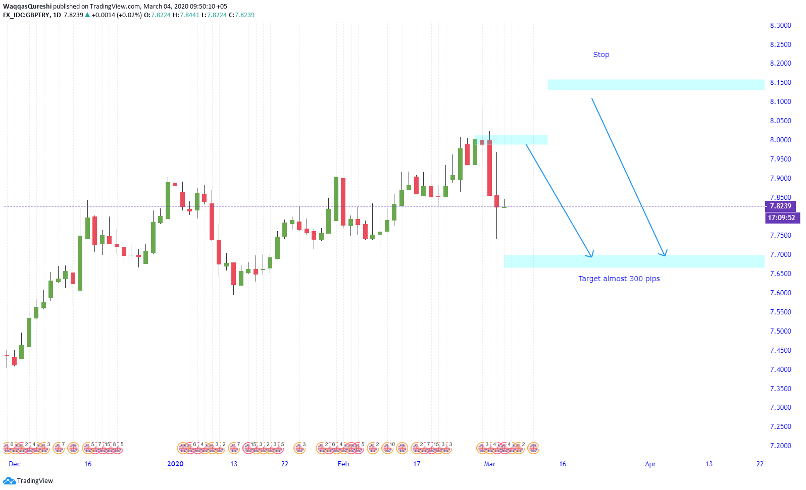  Chart Image