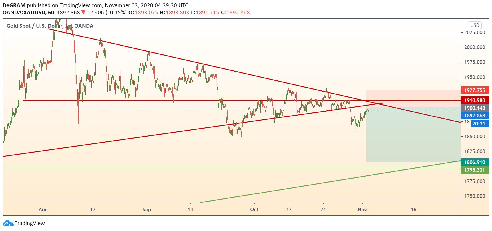  Chart Image