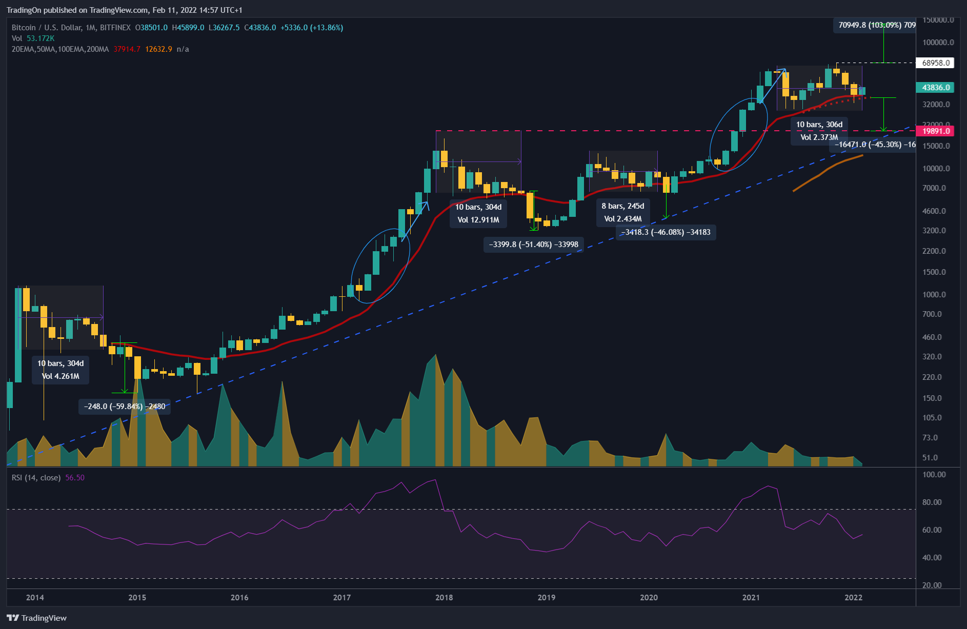 BITFINEX:BTCUSD Chart Image by TradingOn