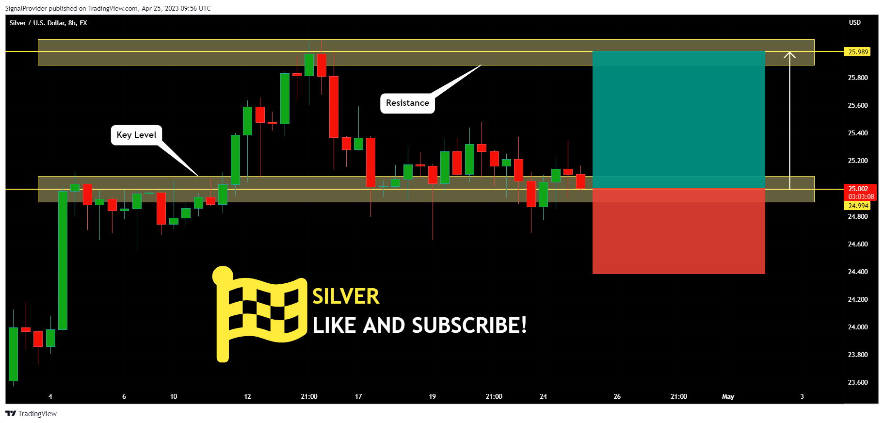 FX:XAGUSD Chart Image by SignalProvider