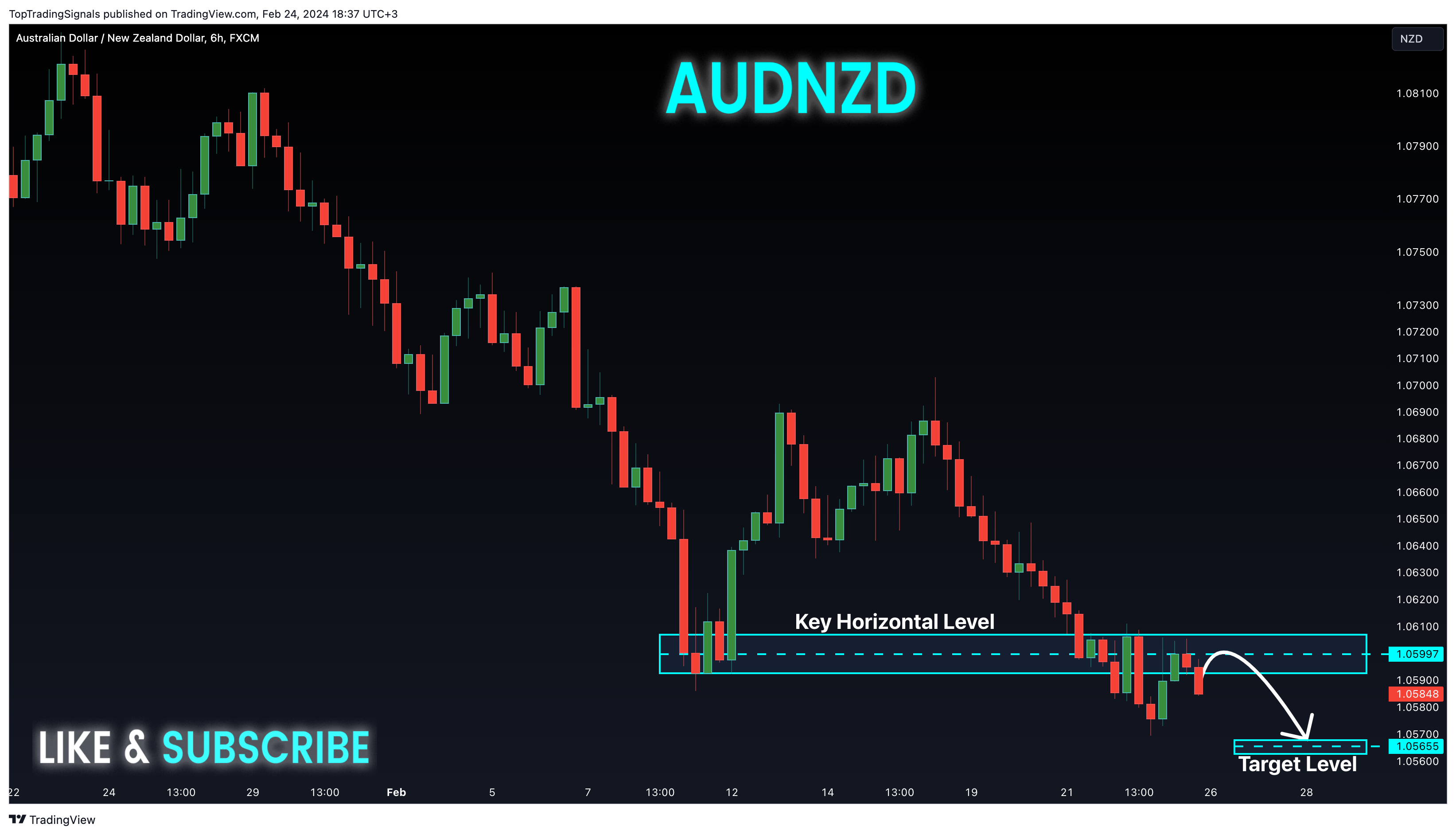 FX:AUDNZD Chart Image by TopTradingSignals