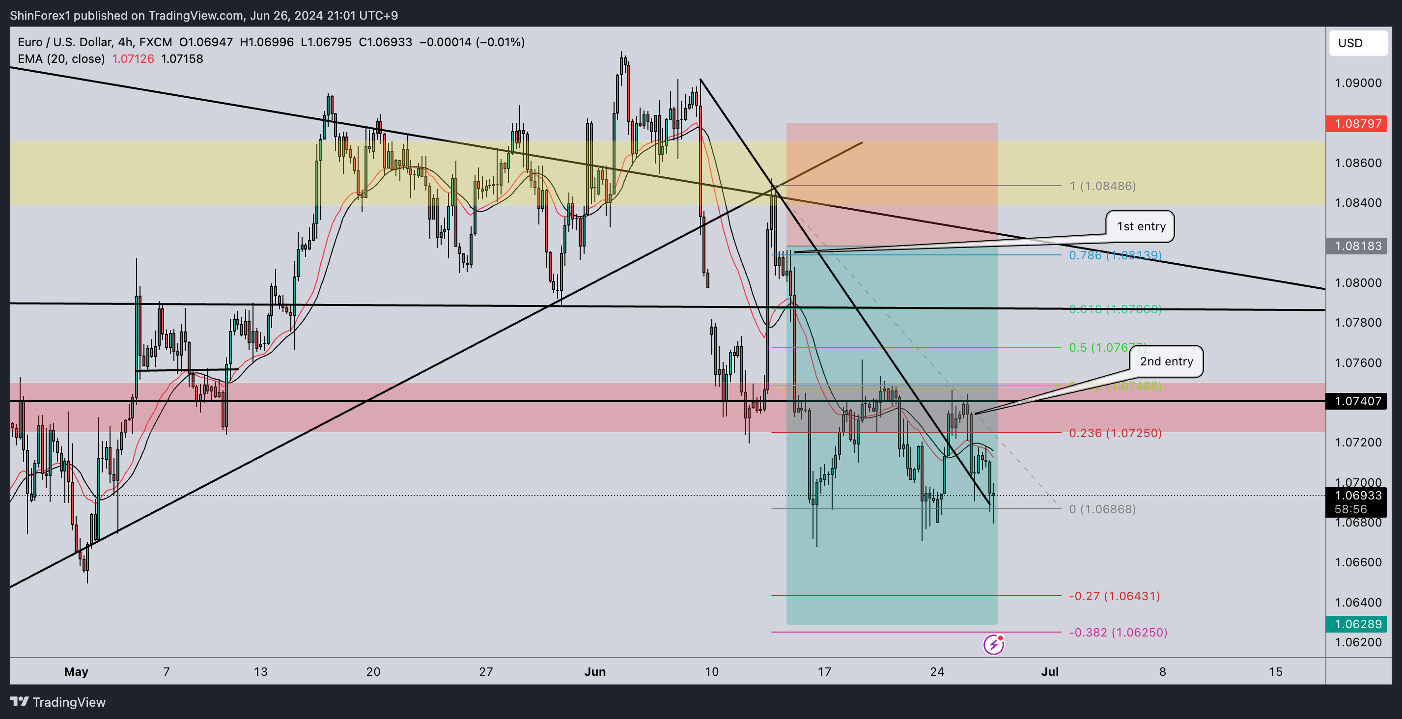 FX:EURUSD Chart Image by ShinForex1