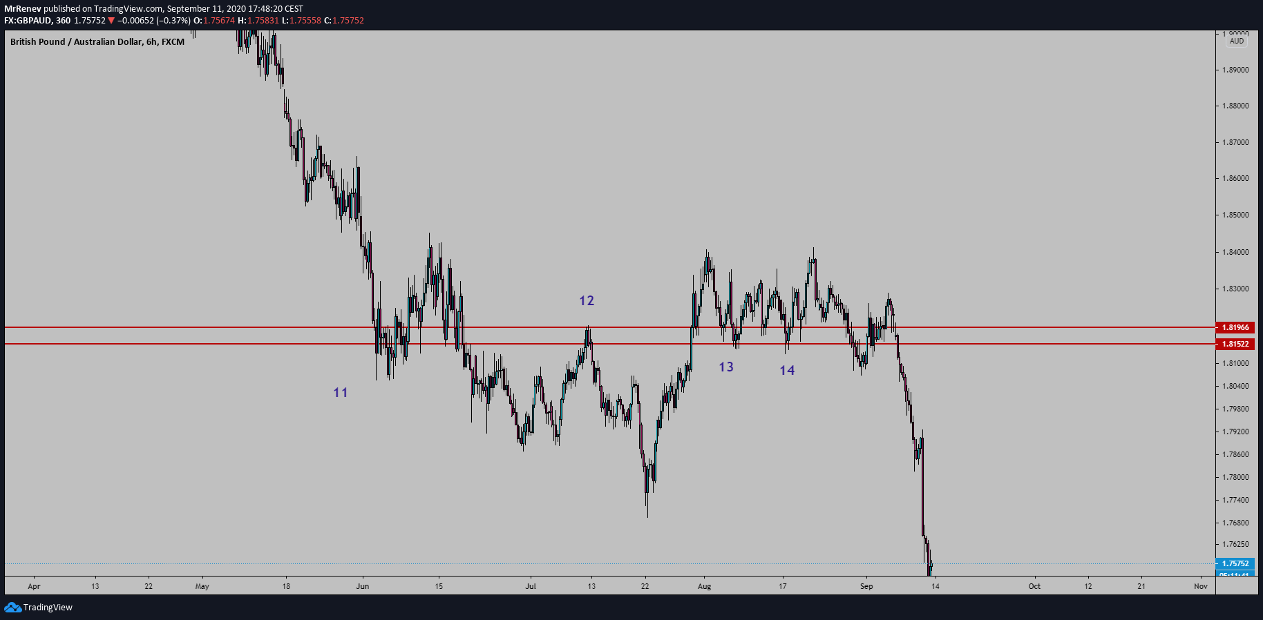  Chart Image