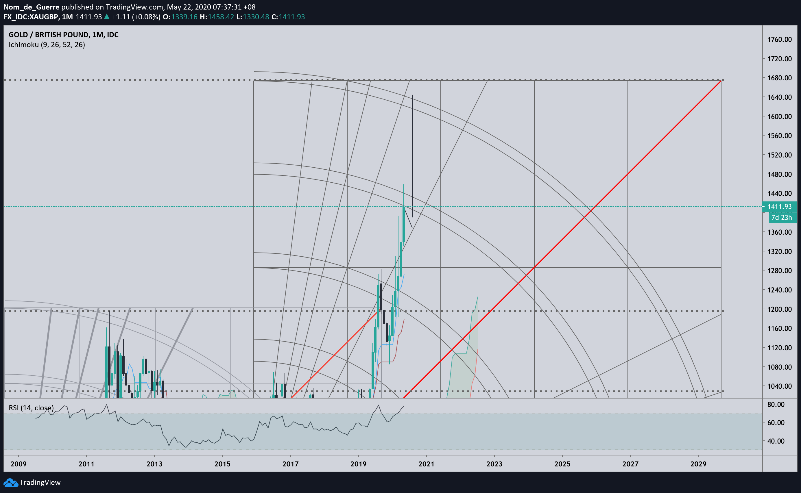  Chart Image