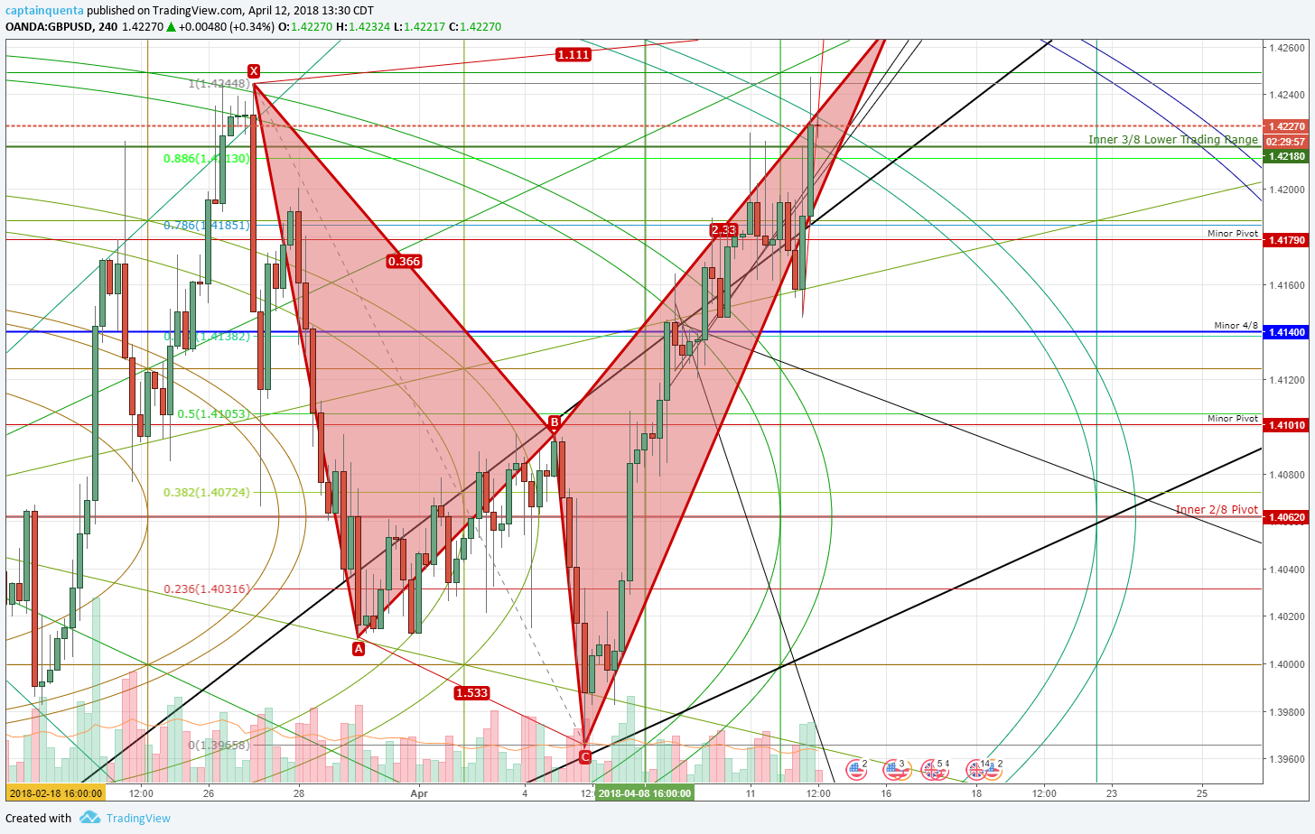 Chart Image