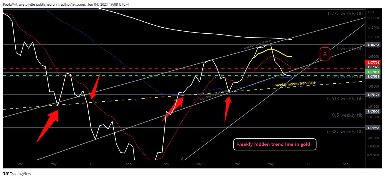 OANDA:EURUSD Chart Image by PopiaMytravelbirdie