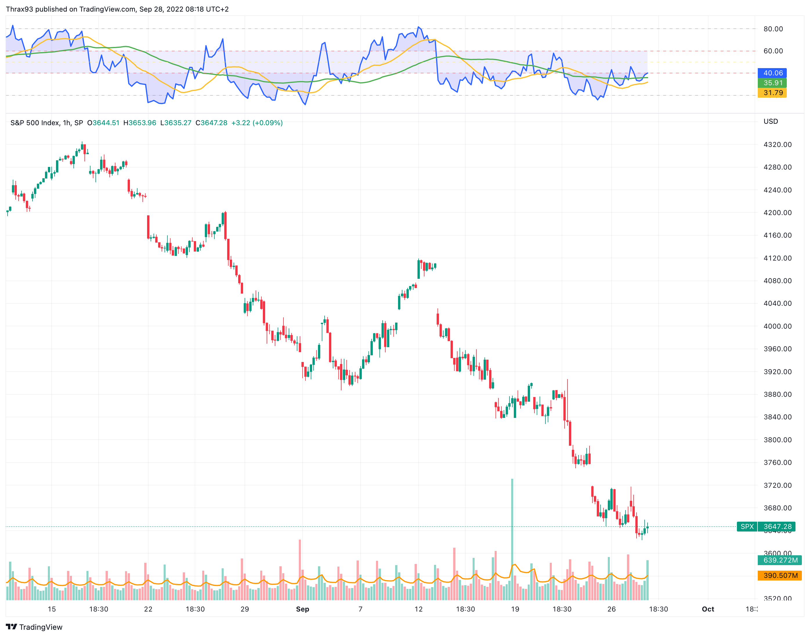 SP:SPX Chart Image by Thrax93
