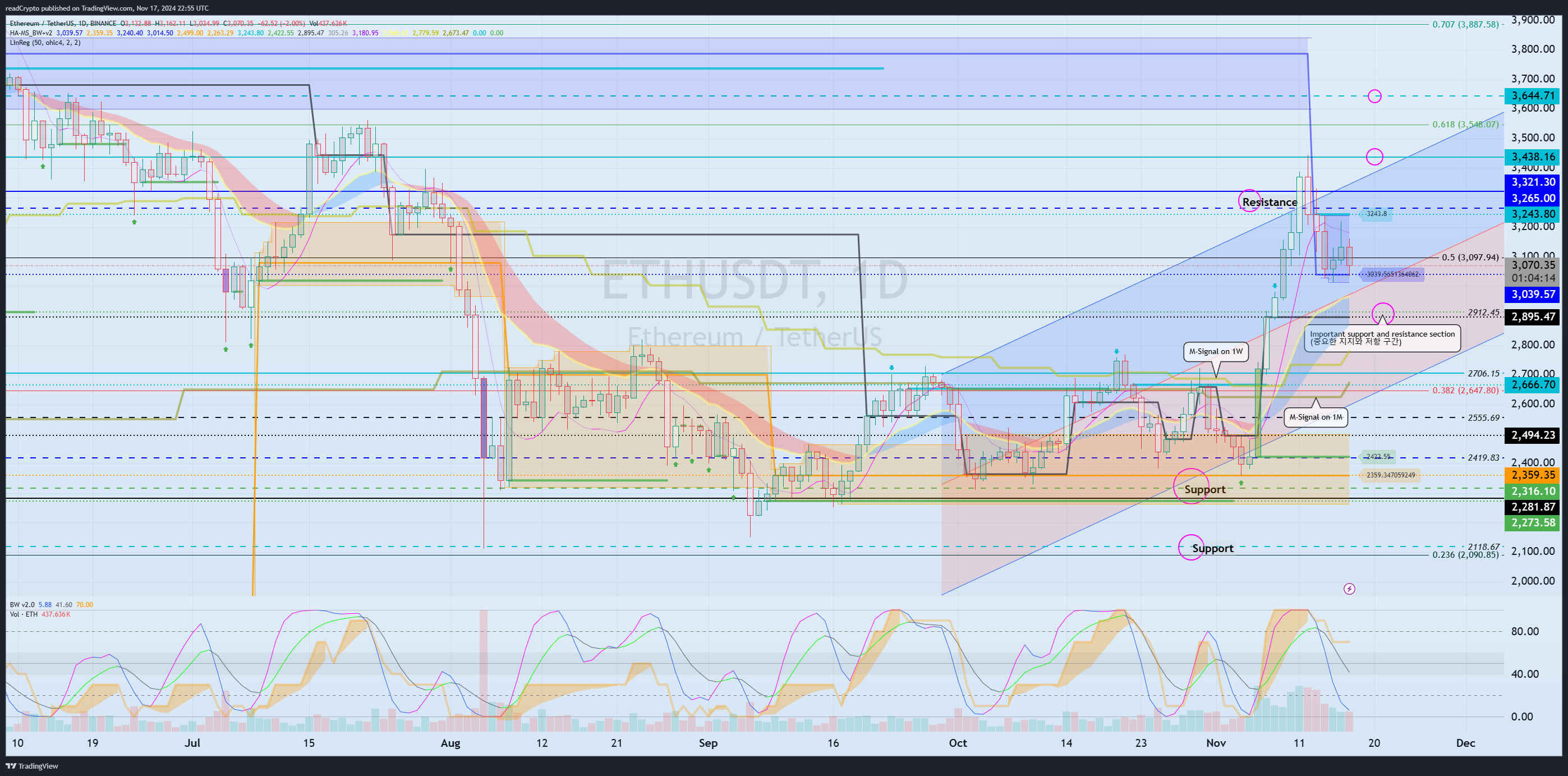 BINANCE:ETHUSDT Chart Image by readCrypto