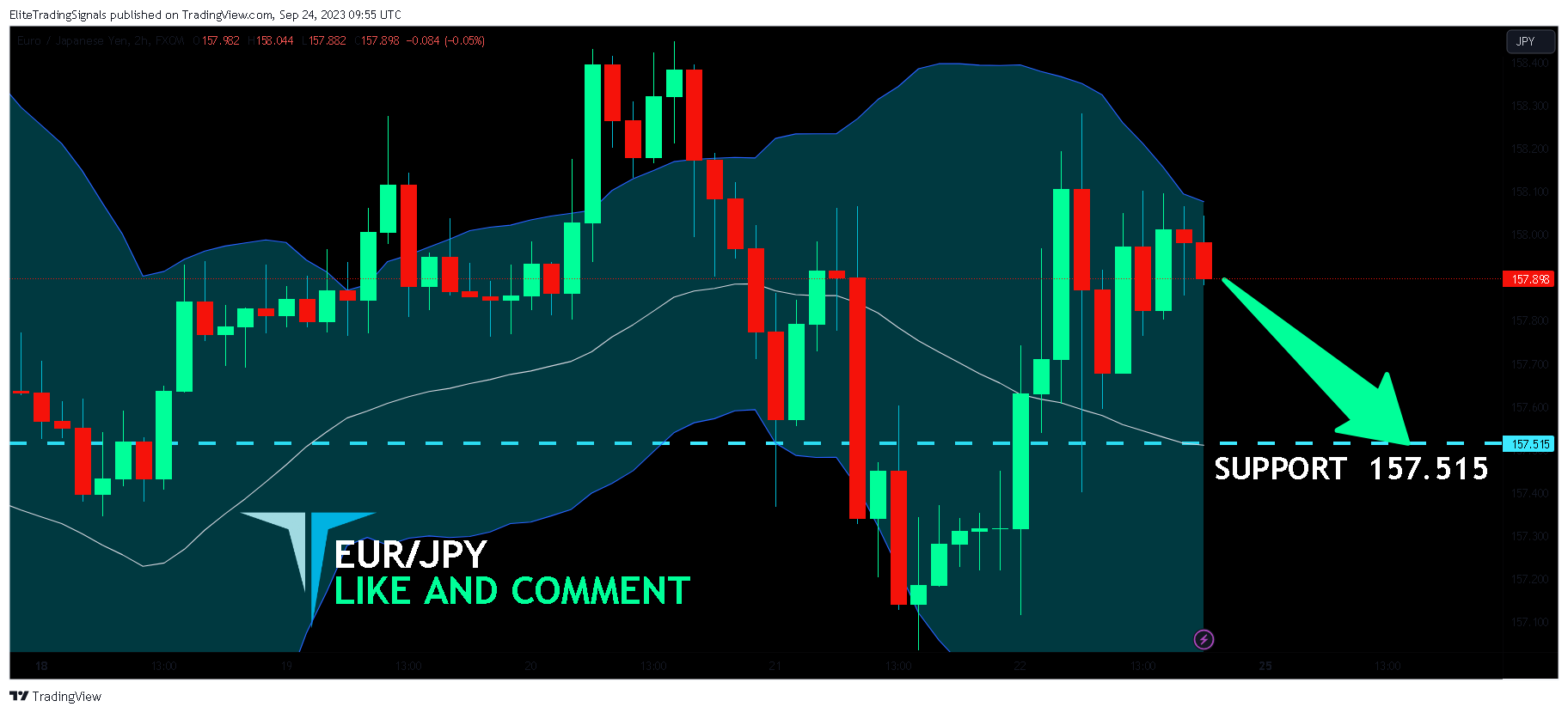 FX:EURJPY Chart Image by EliteTradingSignals