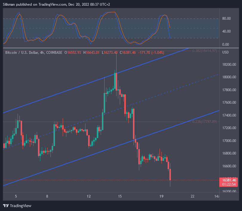COINBASE:BTCUSD Chart Image by Silkman