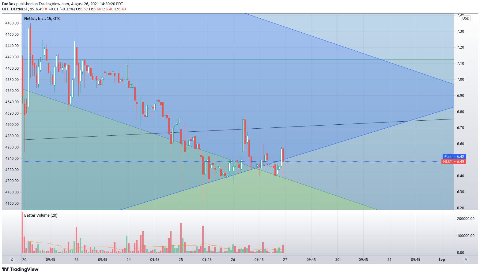  Chart Image