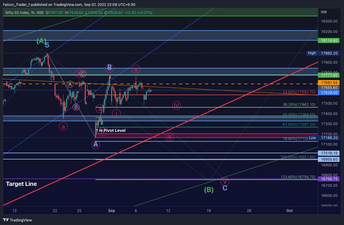 NSE:NIFTY Chart Image by Falcon_Trader_1