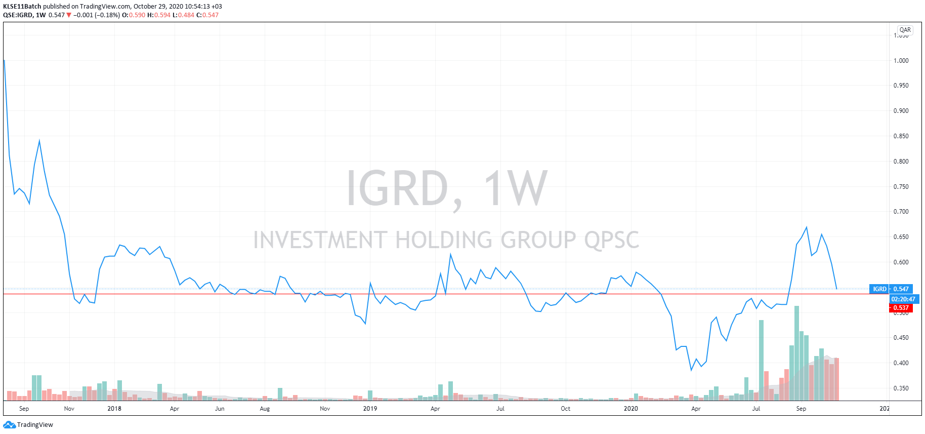  Chart Image