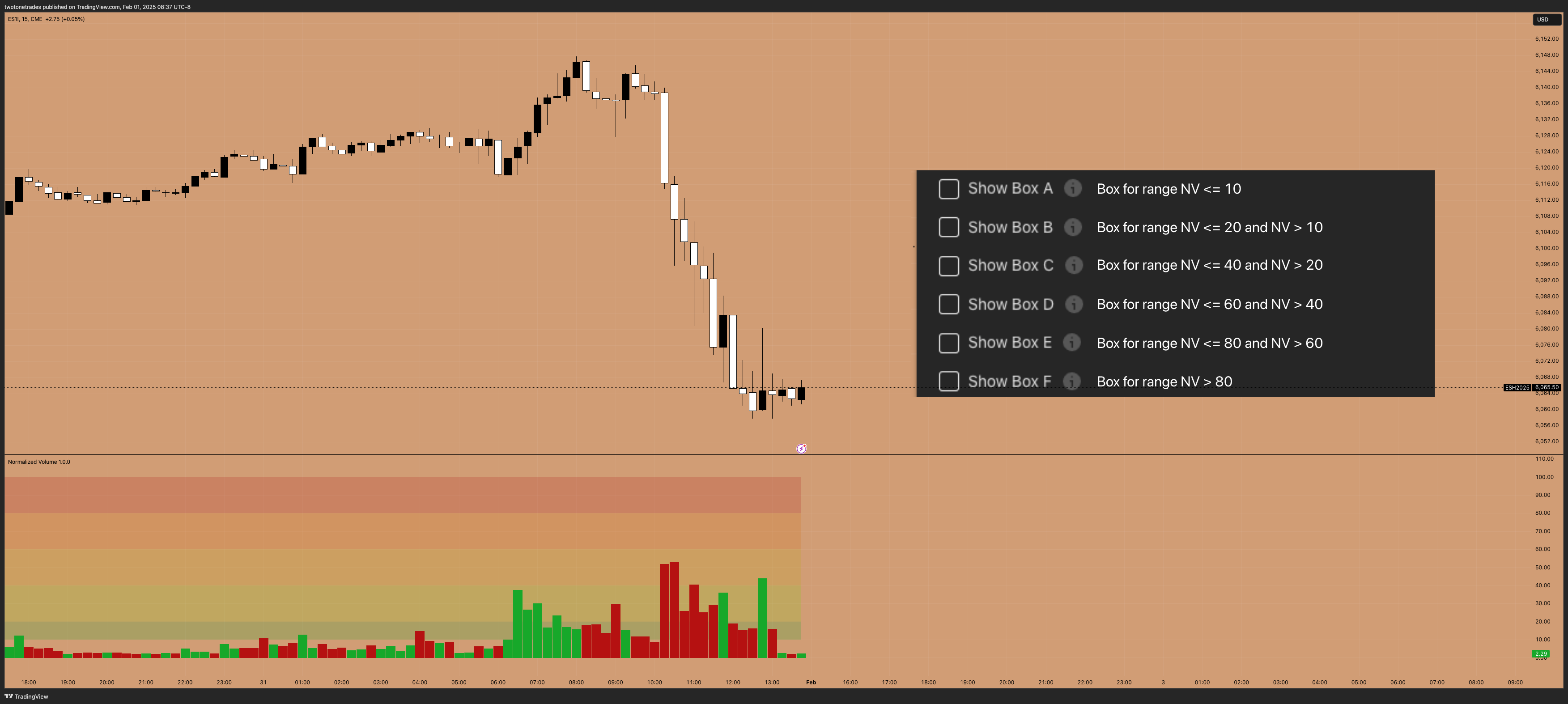 CME_MINI:ES1! Chart Image by twotonetrades