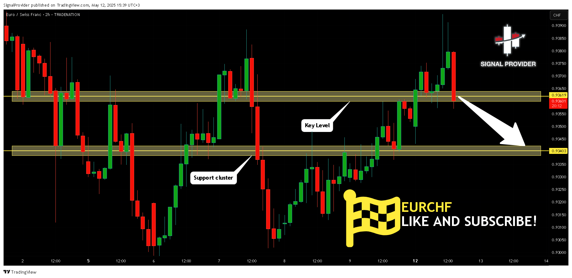 TRADENATION:EURCHF Chart Image by SignalProvider