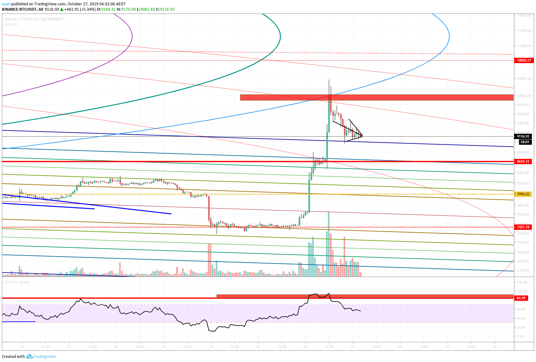  Chart Image