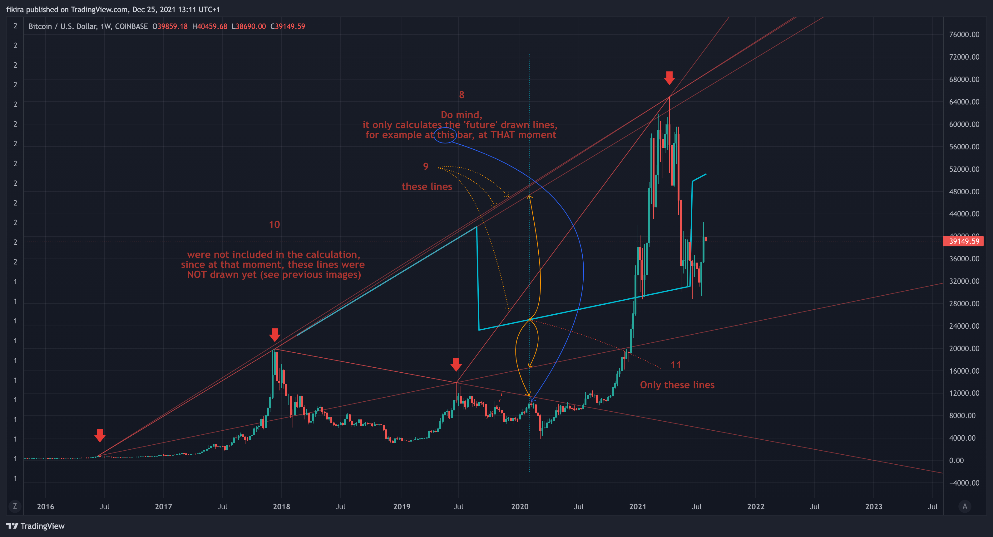COINBASE:BTCUSD Chart Image by fikira