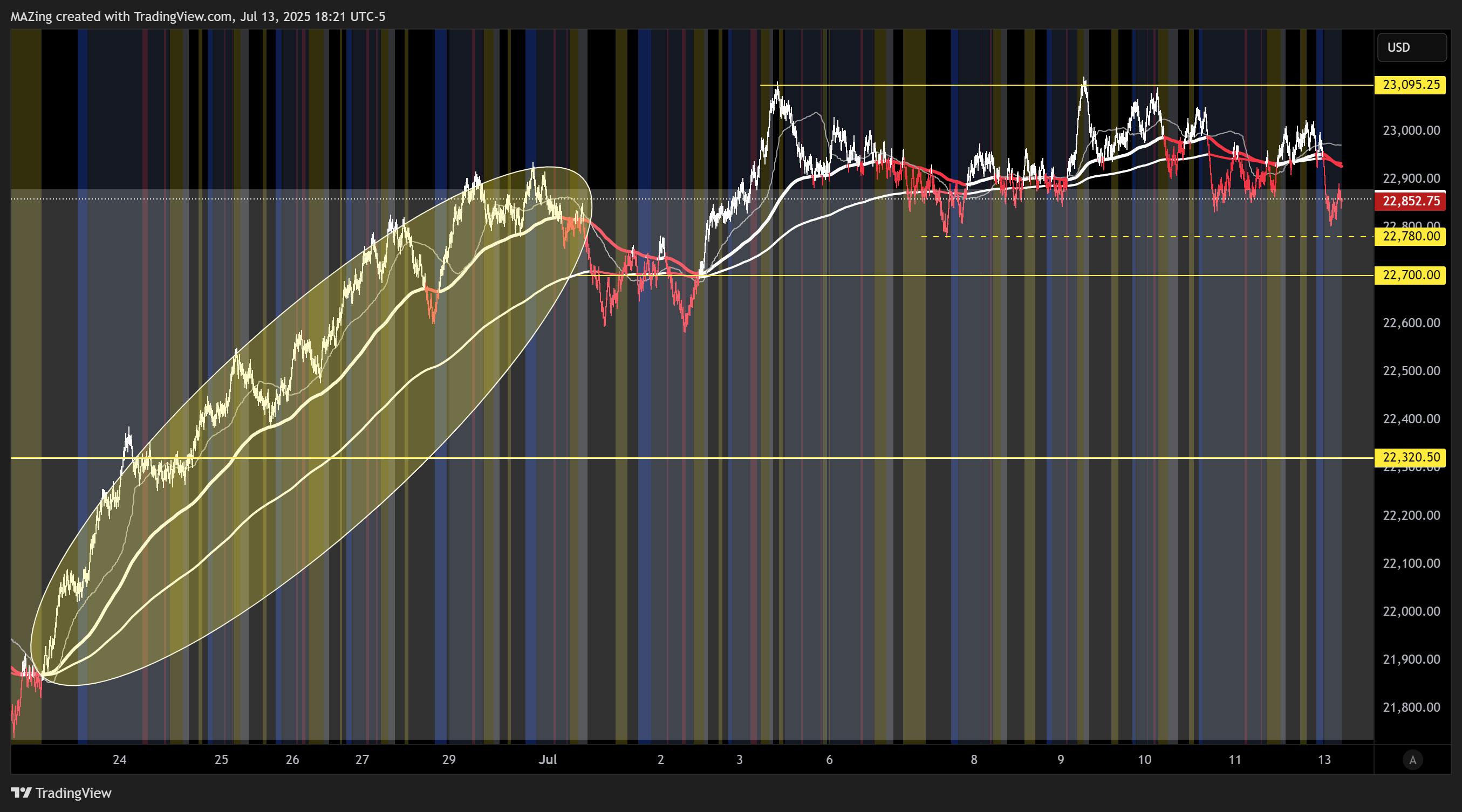 CME_MINI:NQ1! Chart Image by MAZing